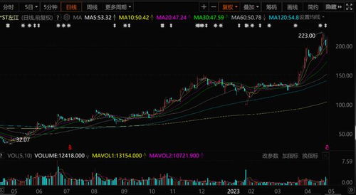 冰火兩重天 信息安全巨頭陷退市危機，券商緣何逆勢唱多？